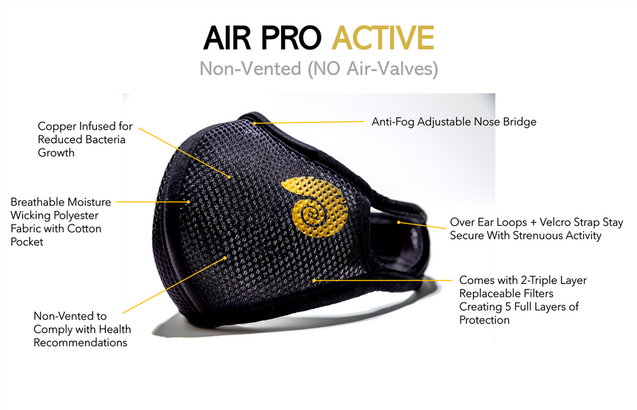 Air Pro Active Mask Non Vales Chart