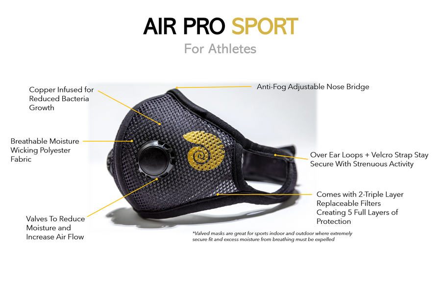 Benefits of a Air Pro Sport Athletes Mask 