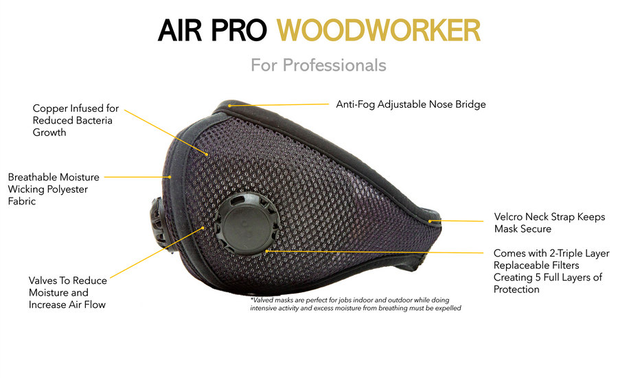 Benefits of the Air Pro Wood working mask 